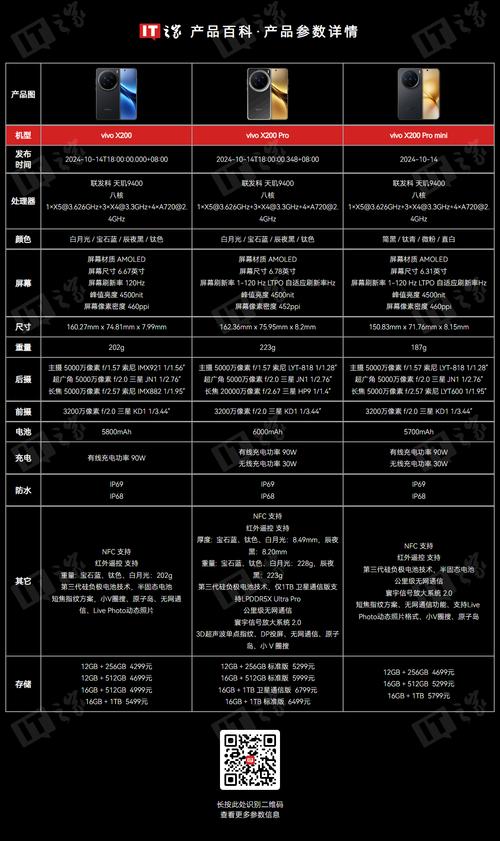 vivox21ia修屏幕多少钱?