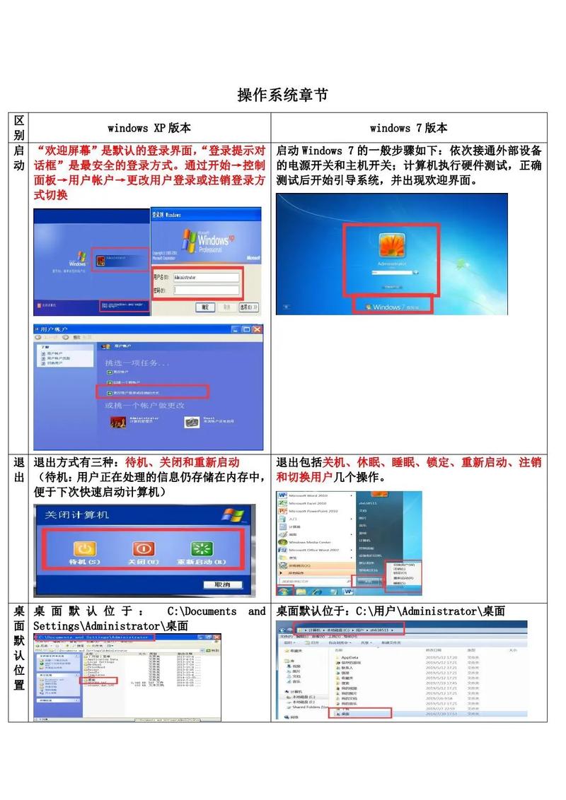 的上网本适合装什么系统,是WIN7,XP,还是vista呢?装win7的精简版