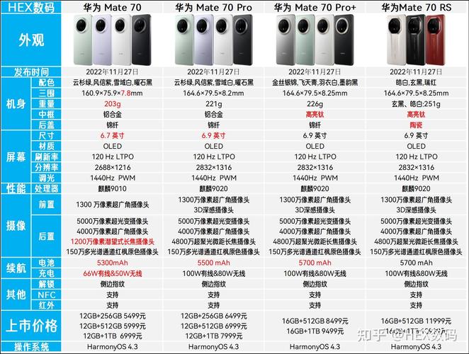 华为有几个系列