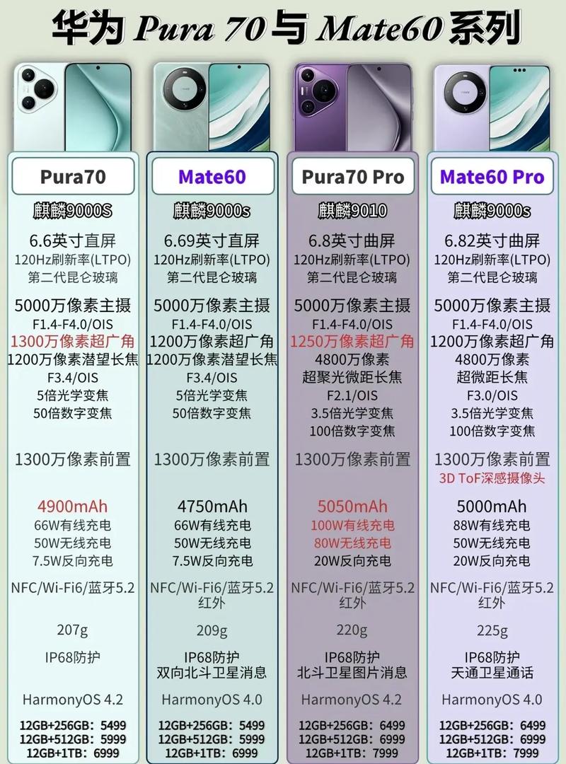 华为旗下品牌有哪些