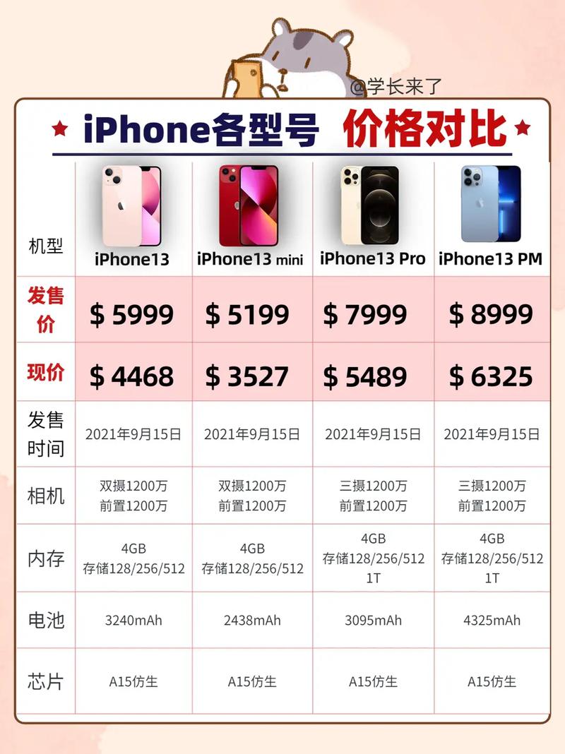 iPhone8哪个国家买最便宜?