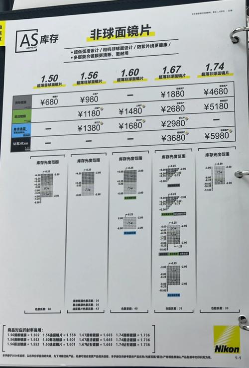 拍微电影需要些什么装备,大概要多少资金