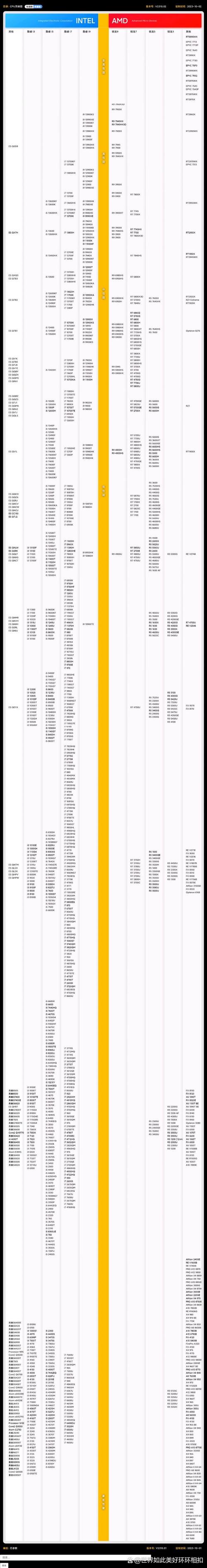 2023年电脑CPU排名榜,2023年电脑cpu排名榜天梯图
