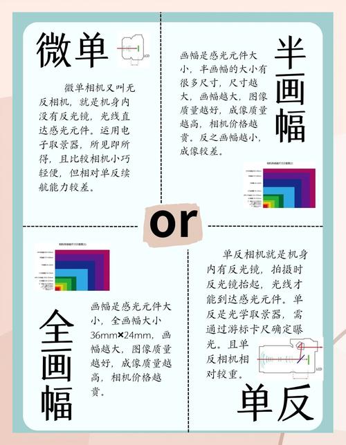 专业级微单和入门级全画幅怎么选取?