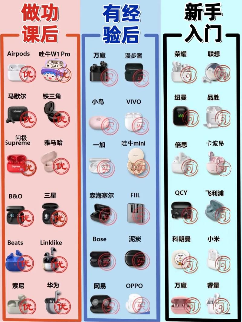 音质最佳的真无线蓝牙耳机排名榜