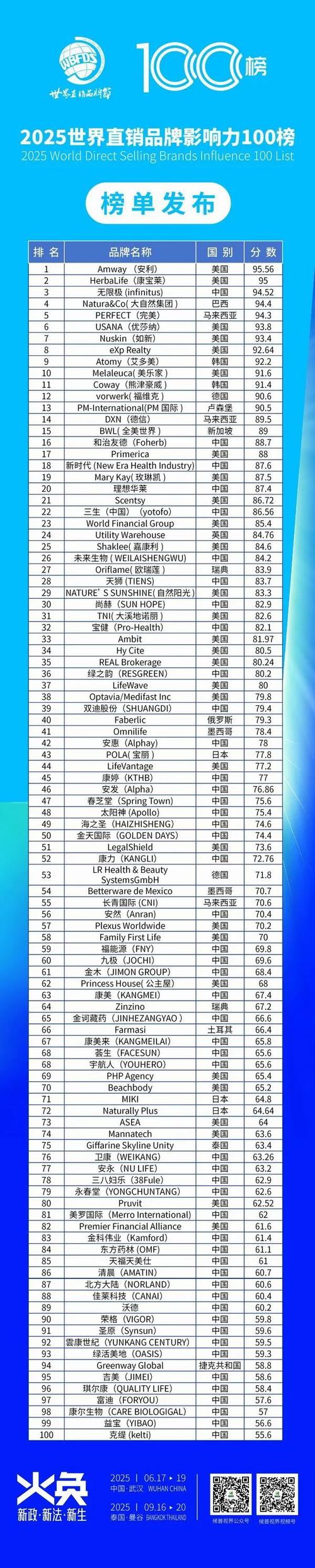 世界最具影响力的100个品牌排名榜前10个是哪些品牌?100个品牌里中国的...