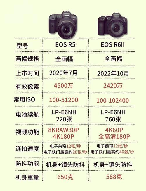 佳能r6二代和r5怎么选