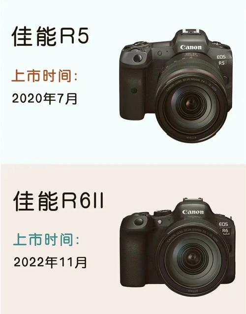 佳能R5和R6