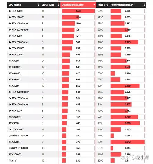 oc渲染器支持哪些显卡?