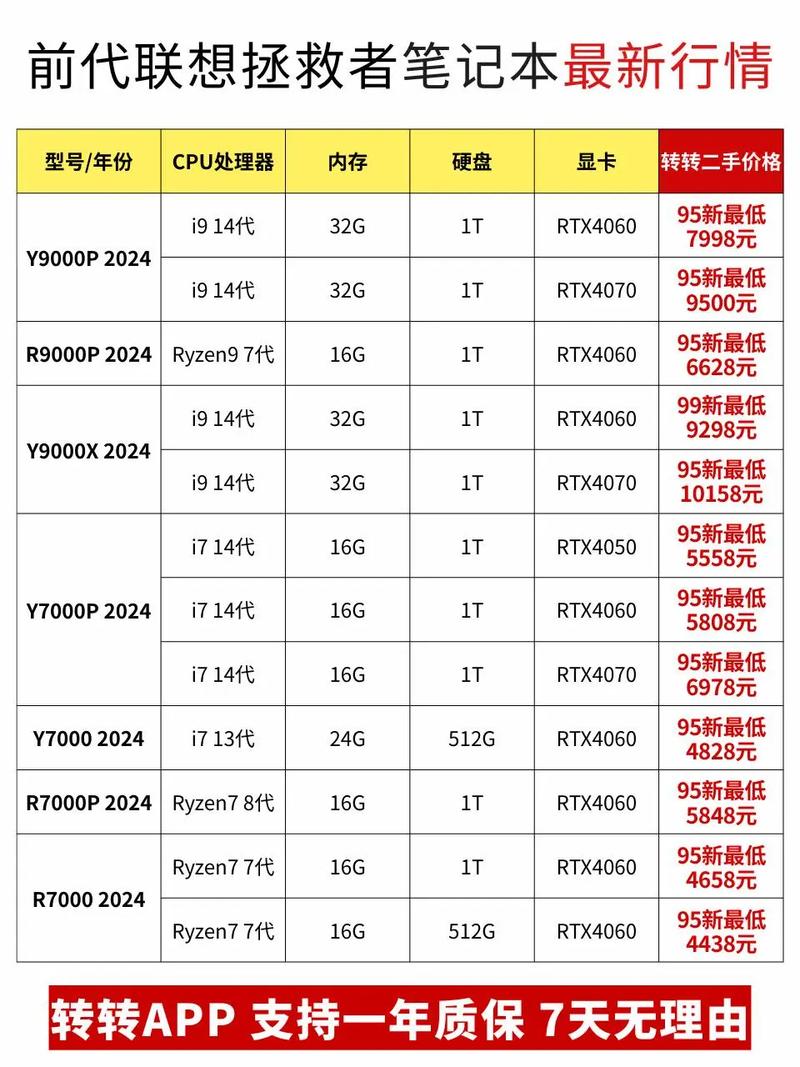 七彩虹gtx1650电竞4g新的当时多少钱