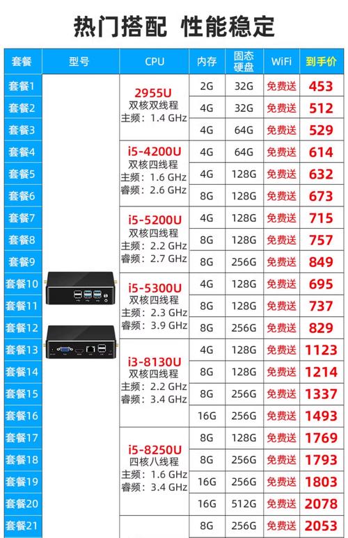 迷你主机和传统台式机的优缺点对比