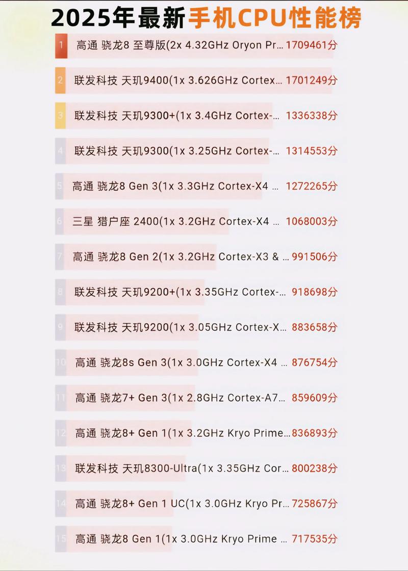 2025年最新最强服务器cpu