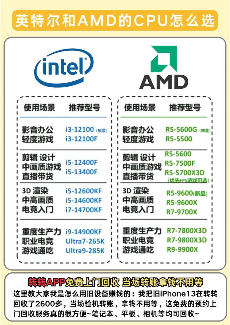 Intel和AMD服务器级CPU该怎么选?看完你就明白了
