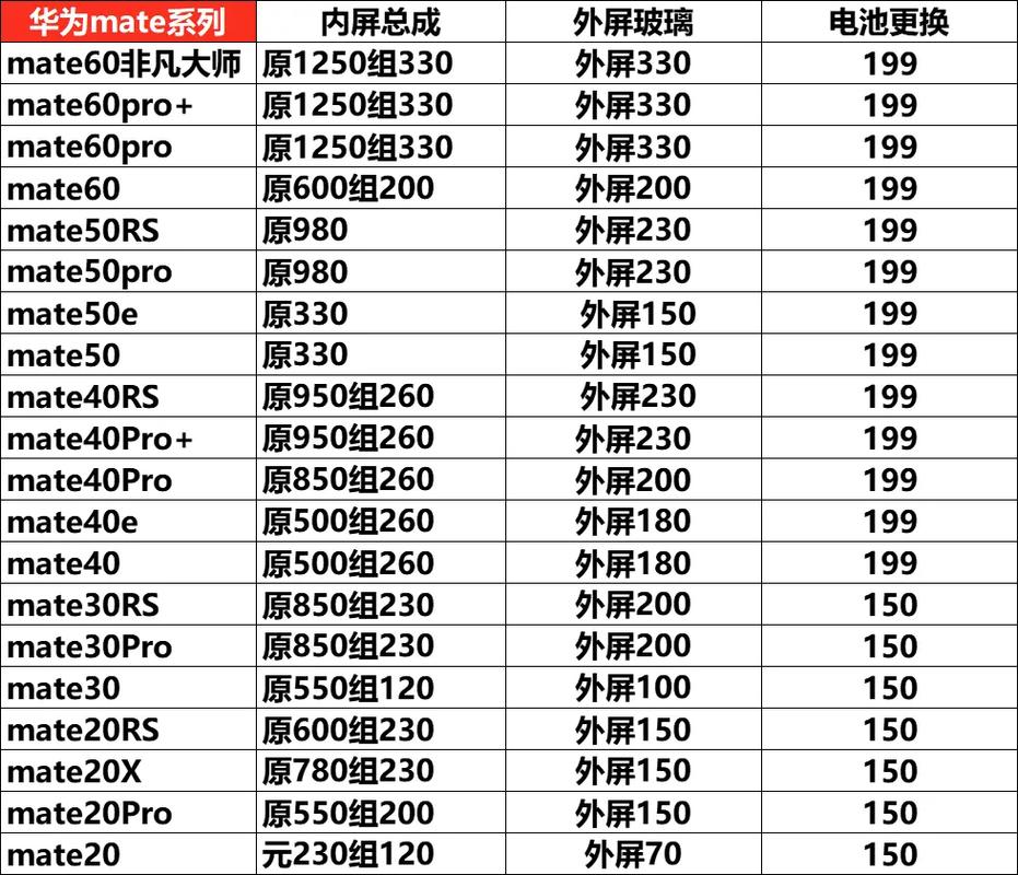 华为p20修个屏幕多少钱?