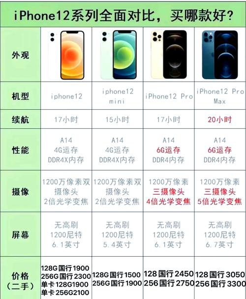 iphone12pro和iphone12promax的区别
