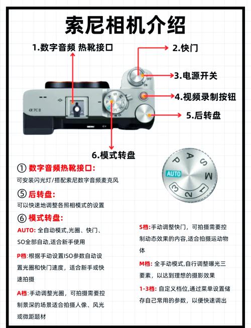 索尼a7m4取景器和屏幕切换