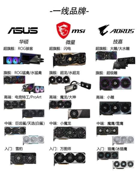 华擎显卡是几线品牌