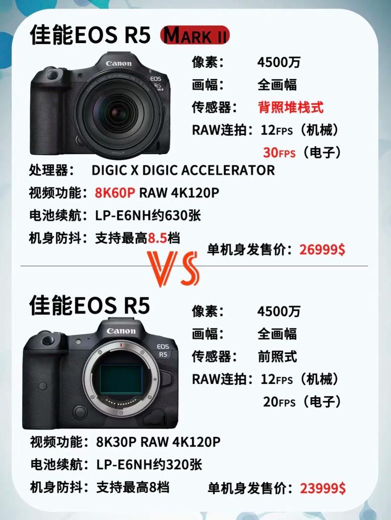 佳能r5二代比r5一代好在哪