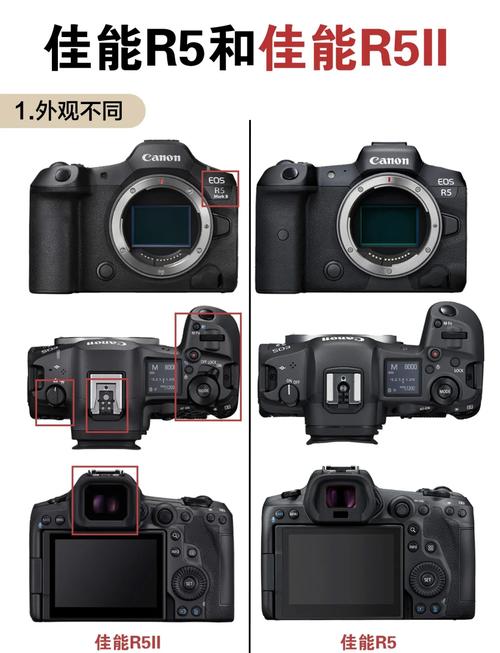 佳能微单r1参数详解