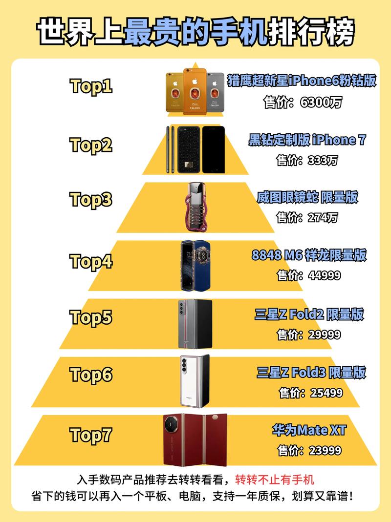 全球前十最贵手机排名榜(世界上最贵的手机排名第一)