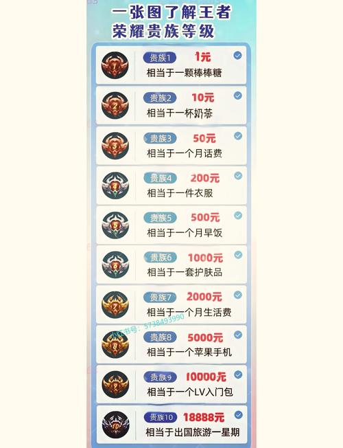 王者荣耀v8要充值多少钱-王者荣耀v8费用介绍