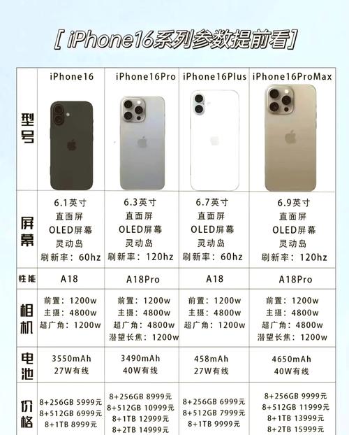 iphone6plus16g多少钱,iphone6plus16g怎么样