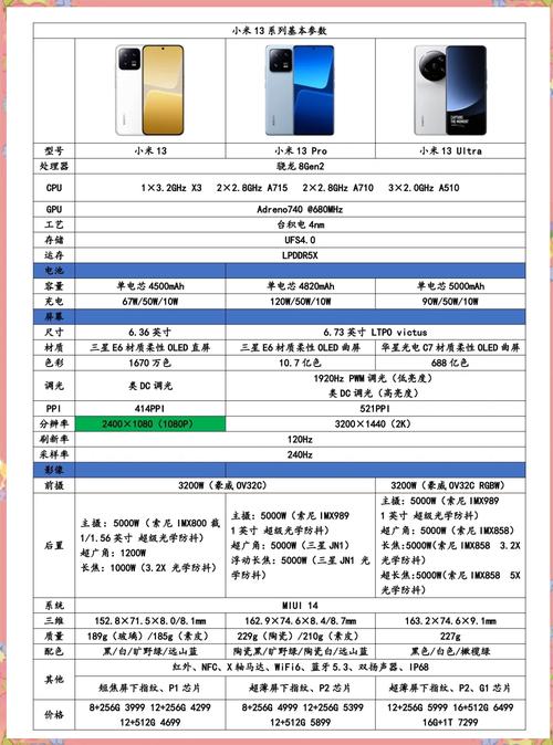 公认比较好的三款处理器是哪些
