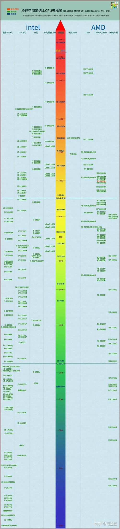 amd2600相当于英特尔什么cpu