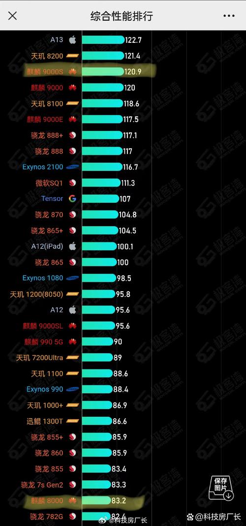 骁龙855plus相当于麒麟什么处理器?