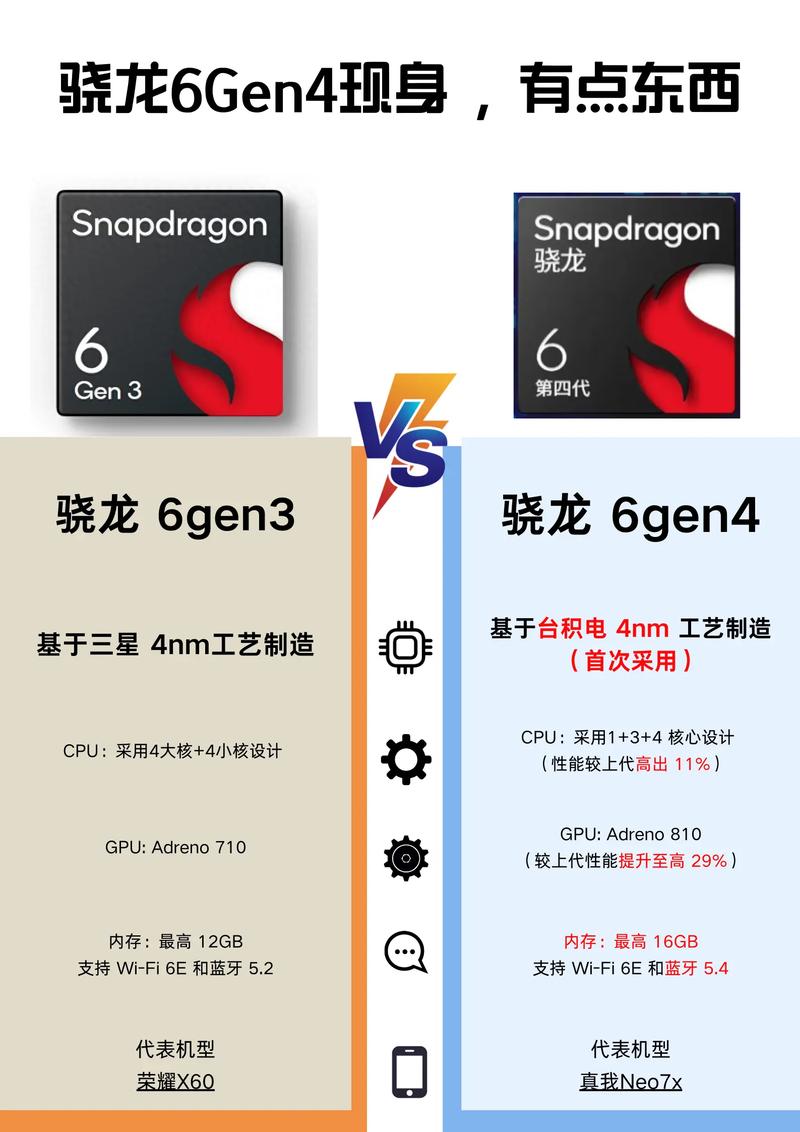 骁龙6|6和435那个强大