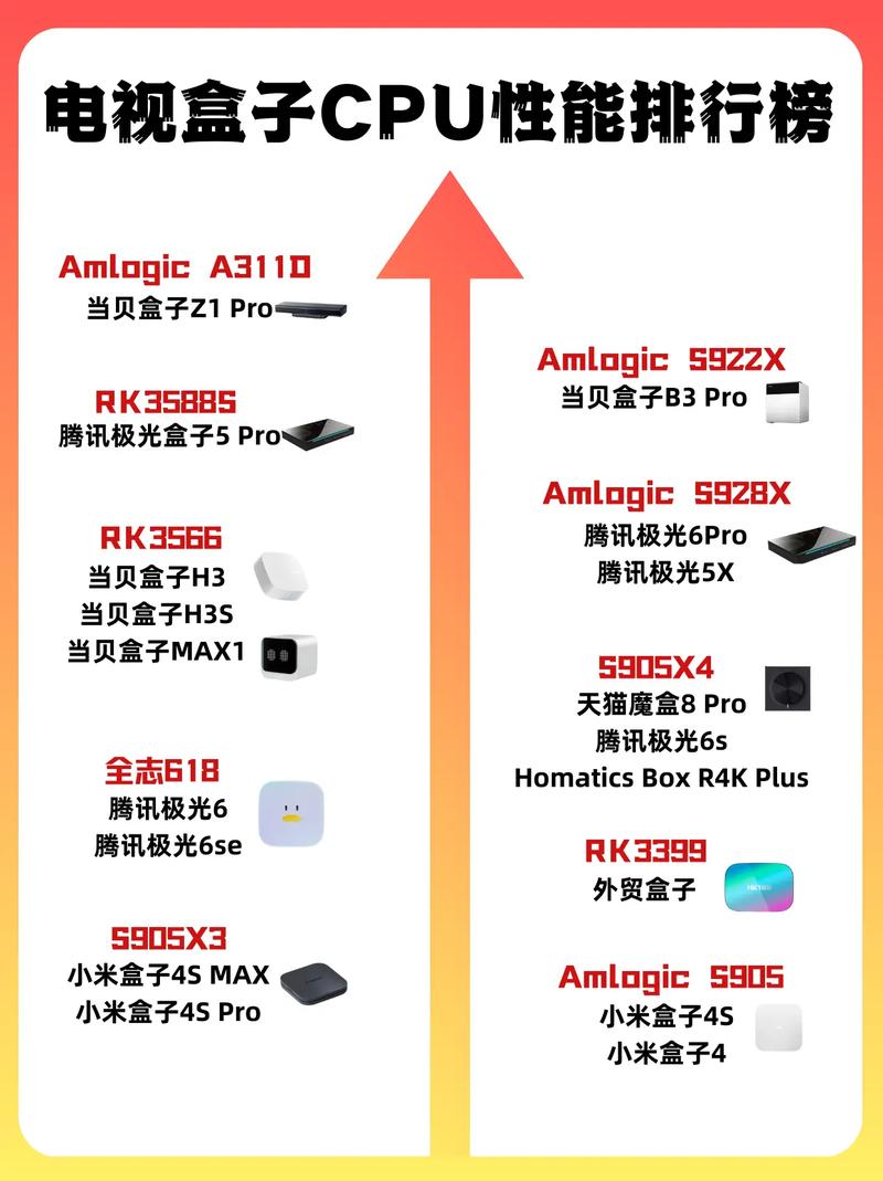 amd三核cpu型号大全