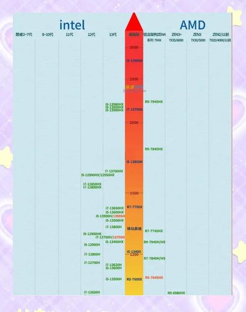 AMD的CPU双核7750,X240,X260,X270和三核8450,8650哪个更好?_百度...