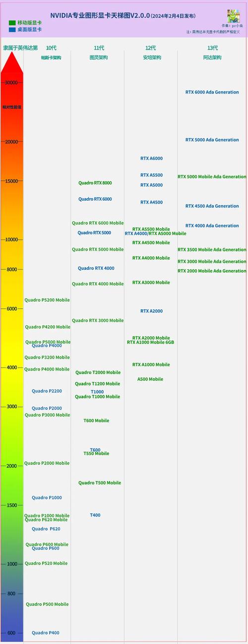 求用于图形处理的电脑配置