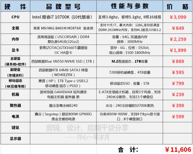求个电脑配置能玩转pkpm软件比较好不要超过4500左右谢谢