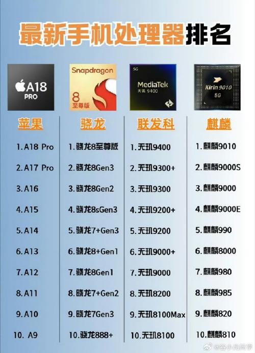 手机双核与四核区别