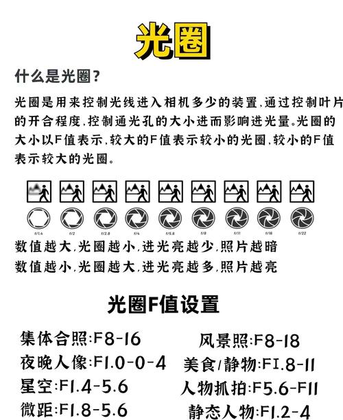 佳能350D最大支持哪一代CF卡?
