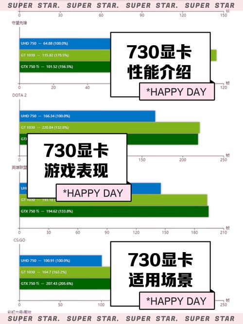 Intel的显卡能玩游戏吗?