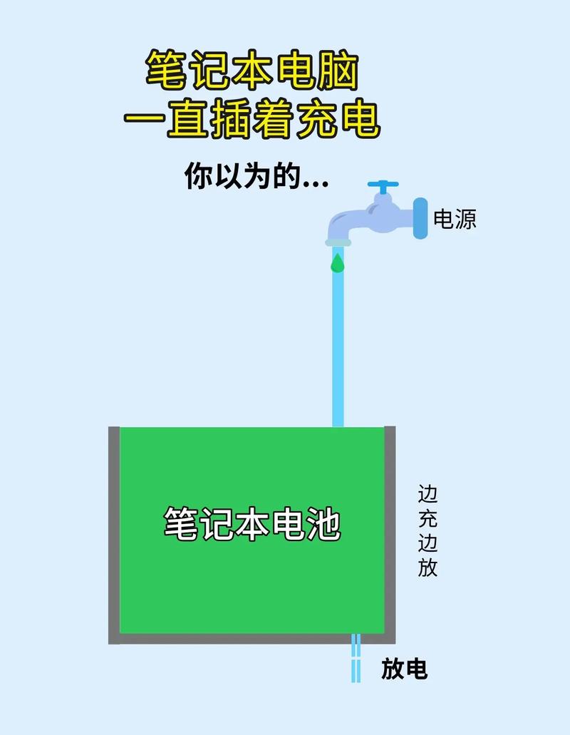 笔记本电脑正确充电方式是怎么充