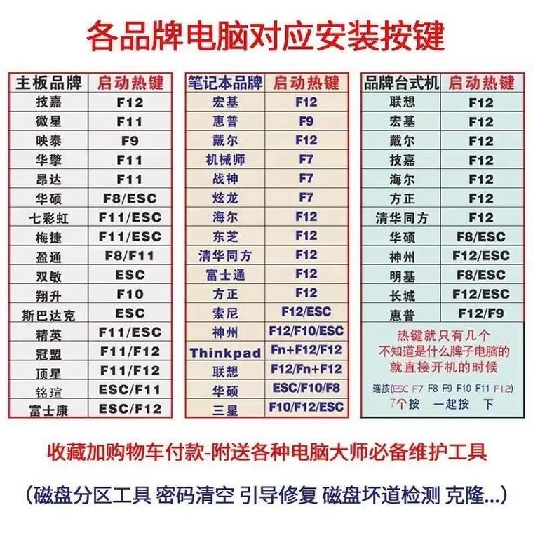 U盘启动快捷键大全(笔记本,台式机,各种主板U盘启动热键)