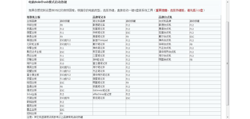 组装机u盘启动快捷键大全