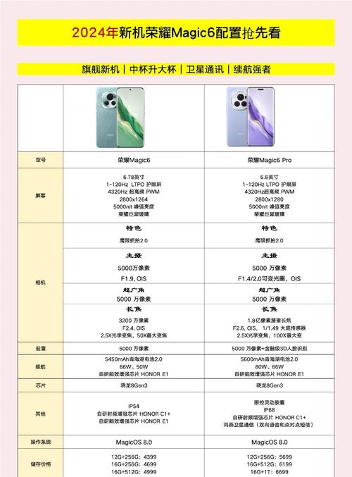 华为荣耀6plus手机系统现在是b200,直接升级到5.10.1对手机好吗?升级后...