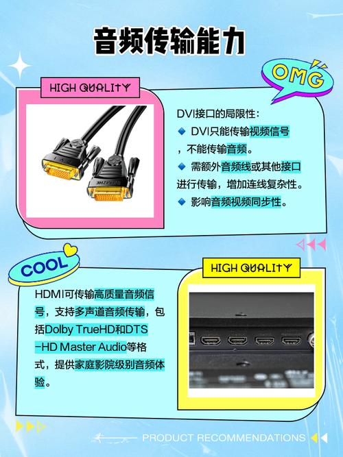 显示器有HDMI接口和DVI接口,选哪个好?