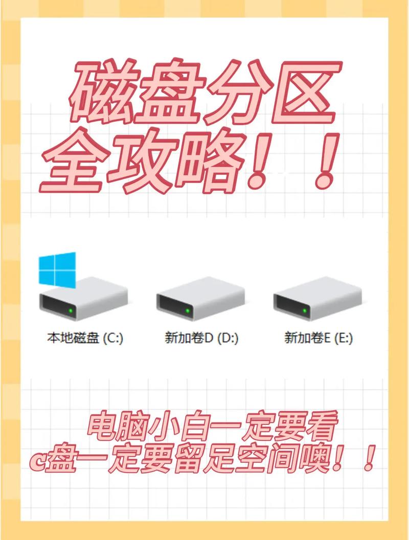 如何配置磁盘阵列