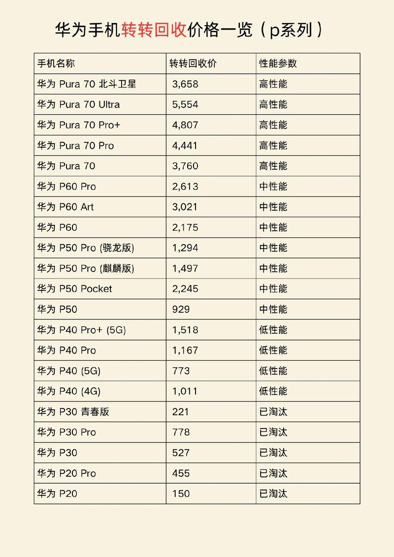 华为手机p20现在什么价位?