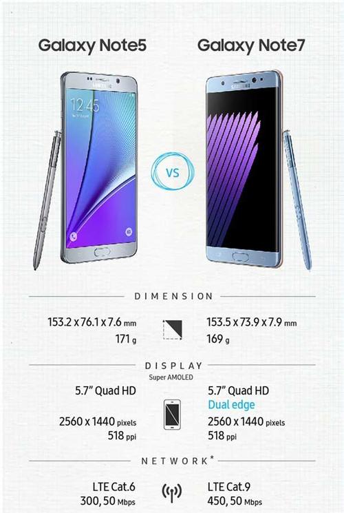 三星Note5公开版和移动版有什么区别