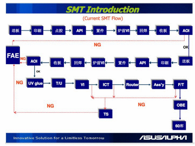 国内外哪个品牌的电脑是在工厂里通过流水线生产出来的?而不是象我们...