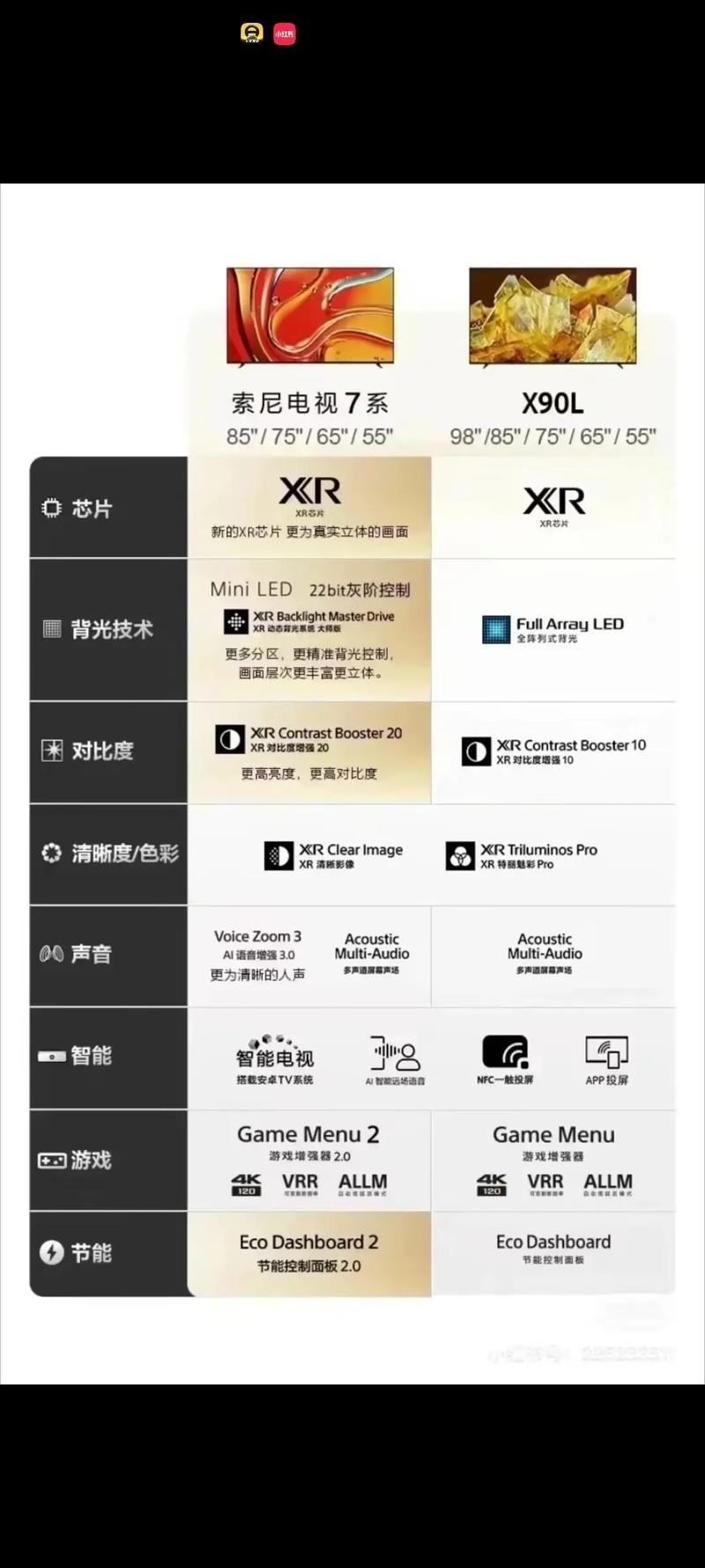 索尼x95ek和7系对比