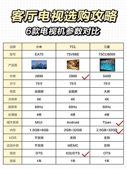 这些索尼电视「慎买」!2023索尼电视避坑攻略!