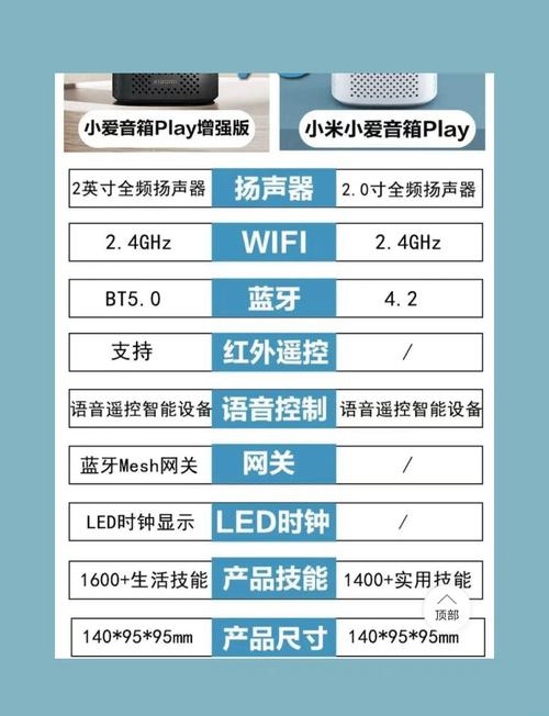 小米play处理器相当于骁龙多少