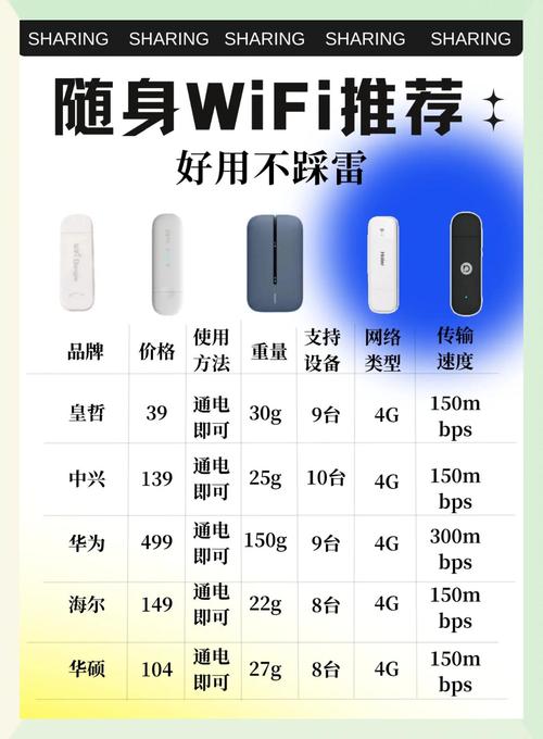 随身携带的wifi哪个品牌比较好